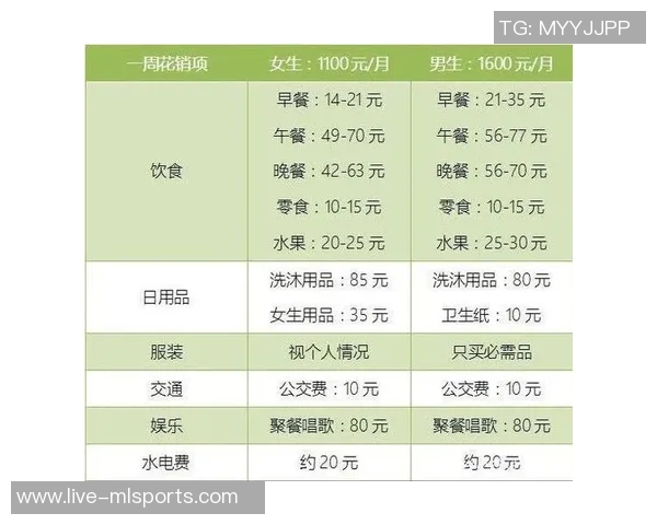 杜月徵谈马贝拉生活成本每月薪资仅够维持基本饮食开支 杜月徵谈马贝拉生活成本每月薪资仅够维持基本饮食开支